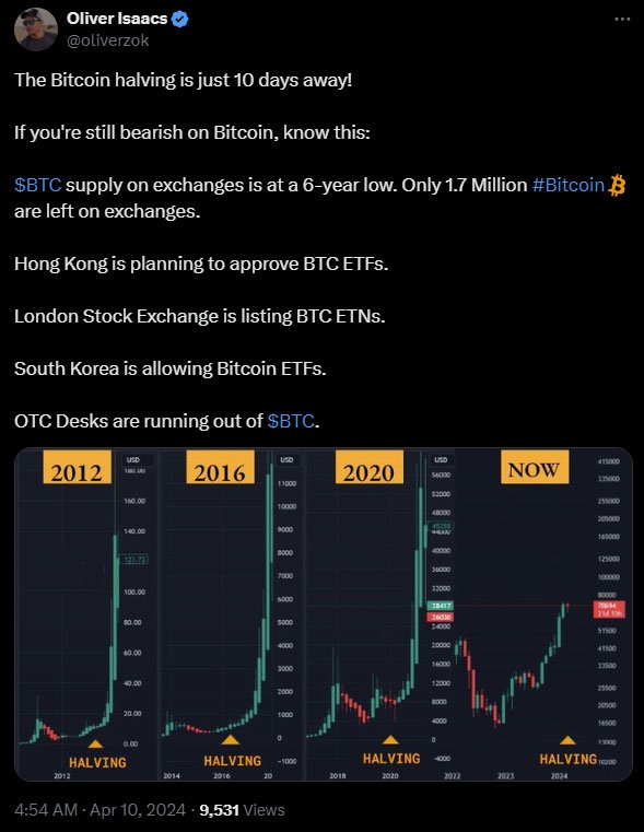 oliver isaacs bitcoin halving - fred thiel bitcoin halving