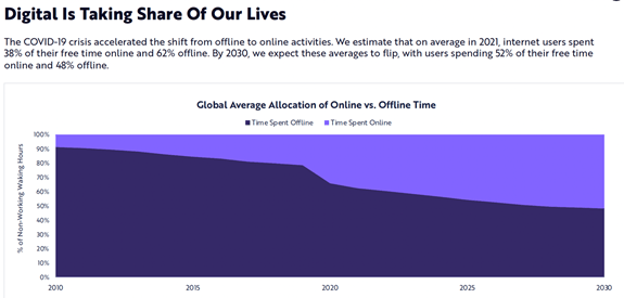  online-vs-offline-time