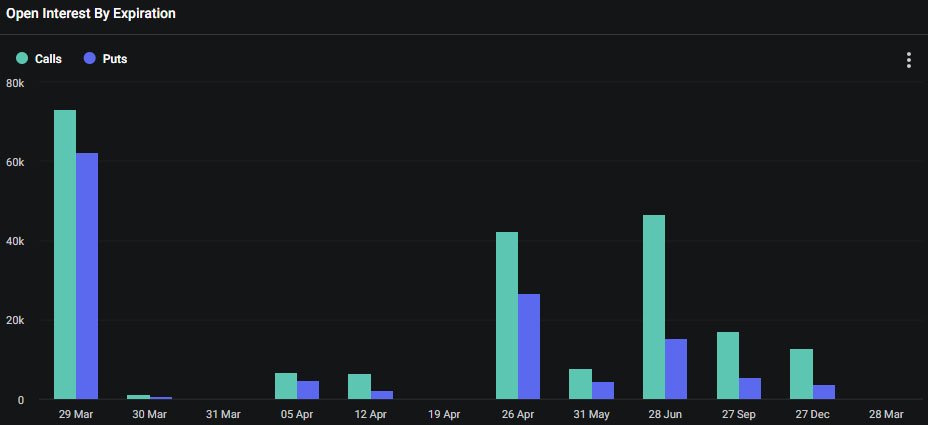 Bitcoin options expiration