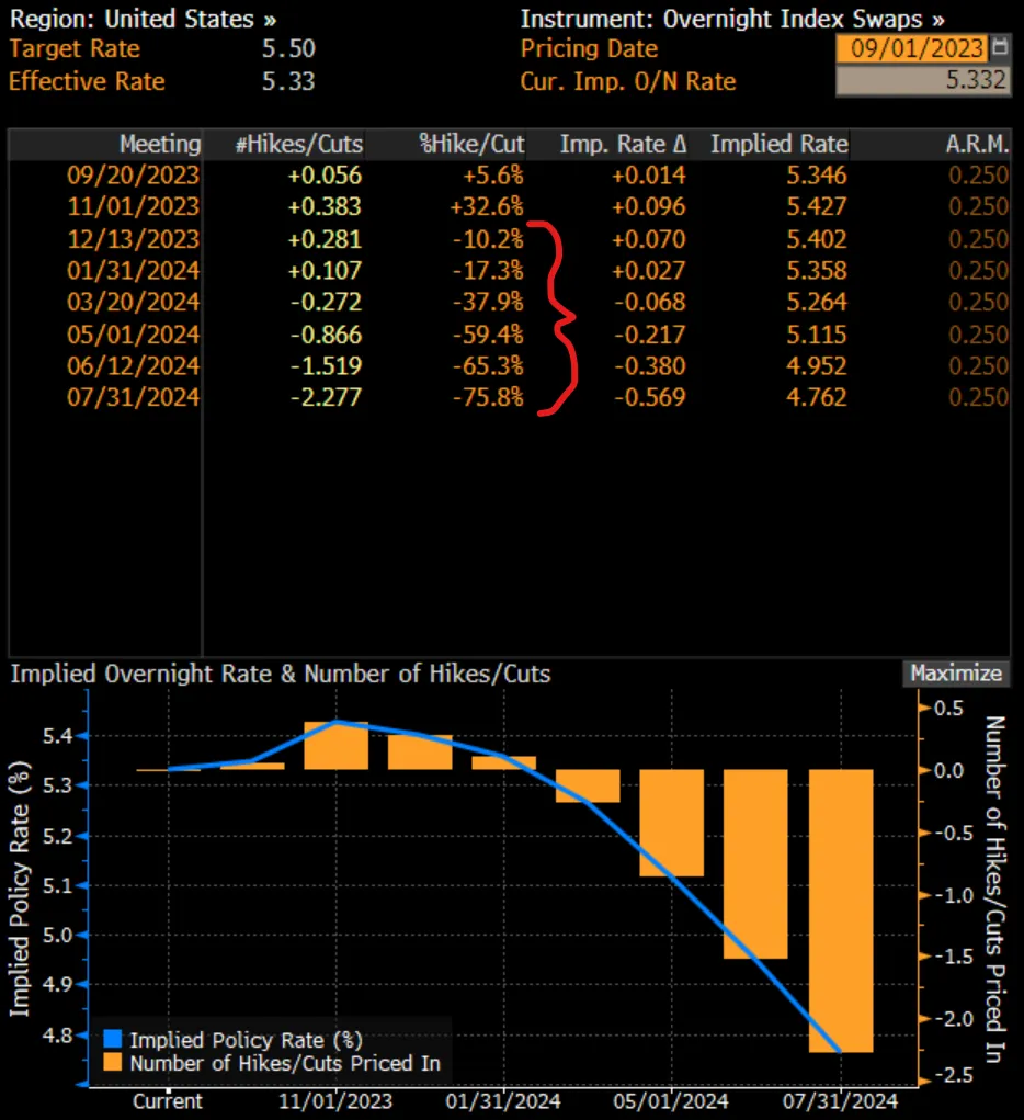 overnight-index-swaps