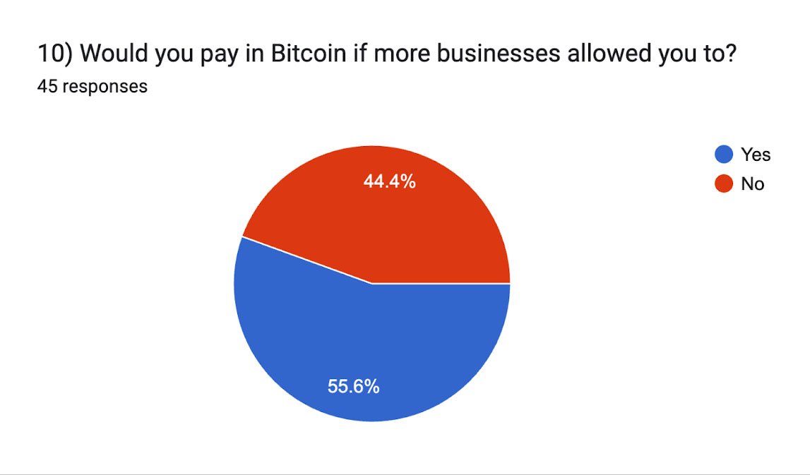 pay in bitcoin isle of man