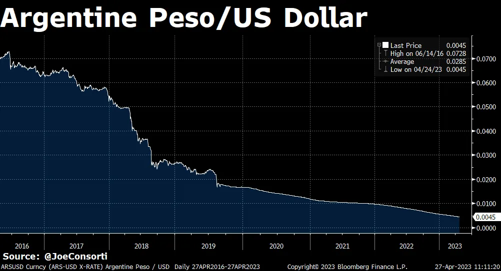 bitcoin 2023 peso-usd