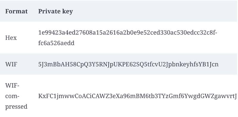 private key formats