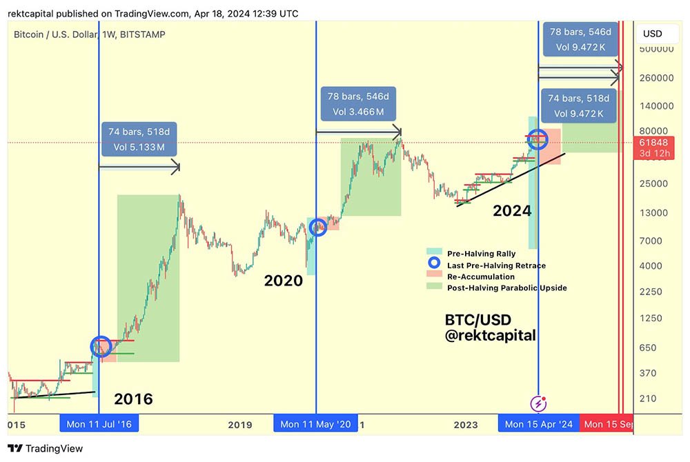 rekt capital bull market peak - Jamie Dimon