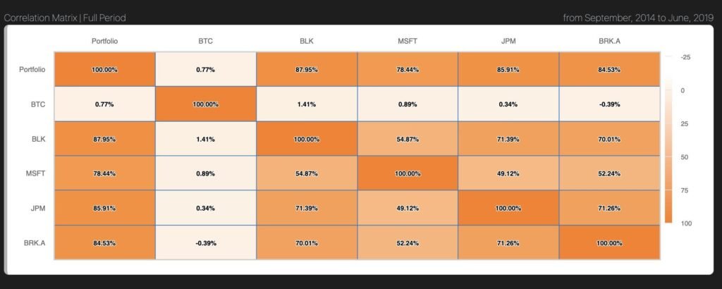 return-percentage