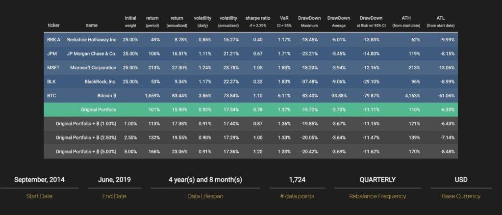 returns-chart