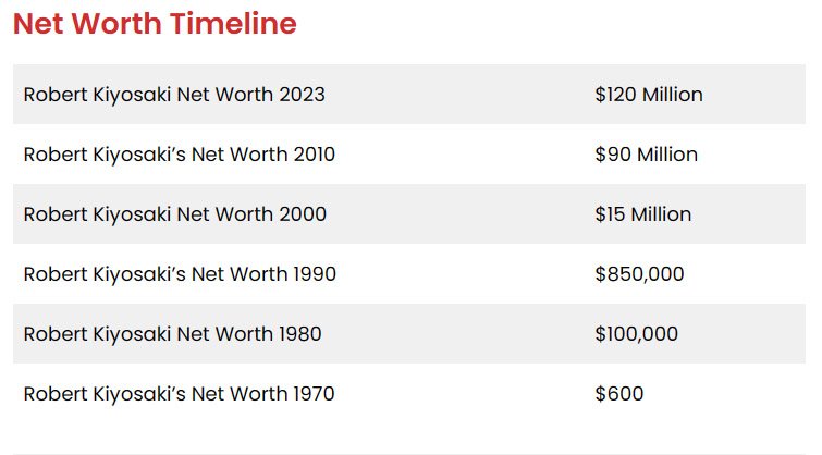 robert kiyosaki net worth