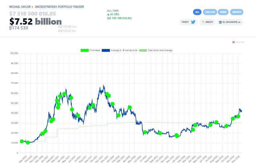 saylor tracker BTC ETF