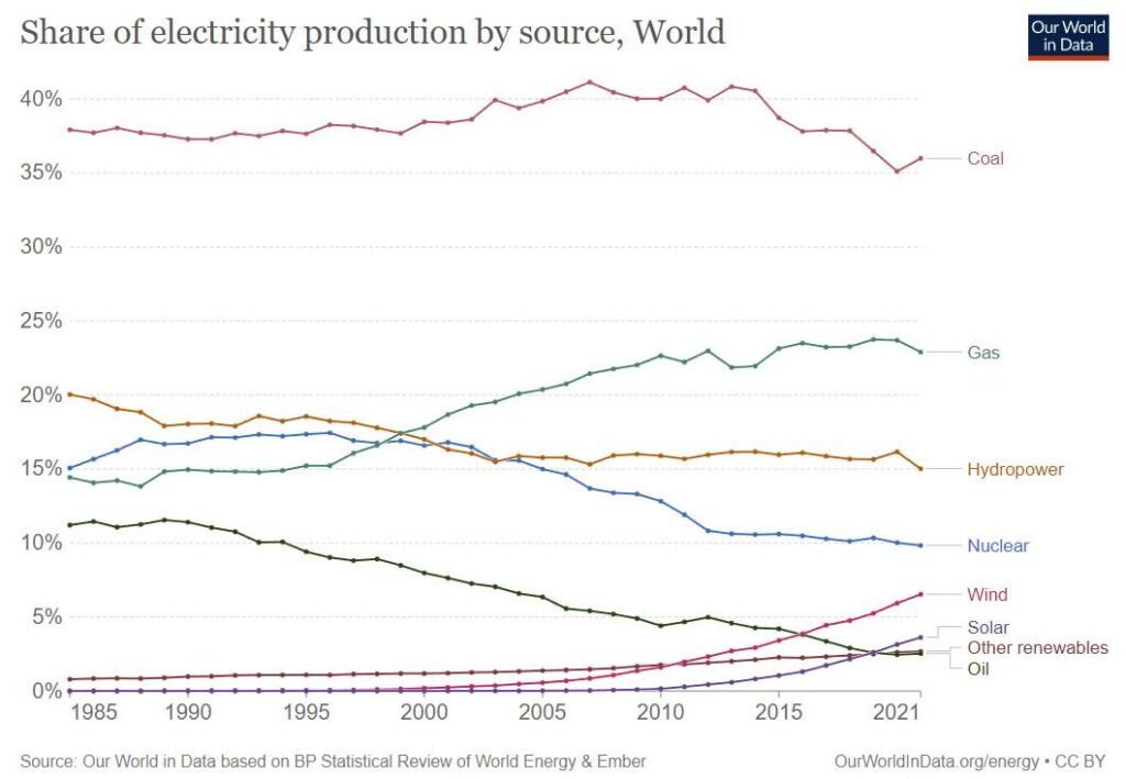 share-elec-by-source