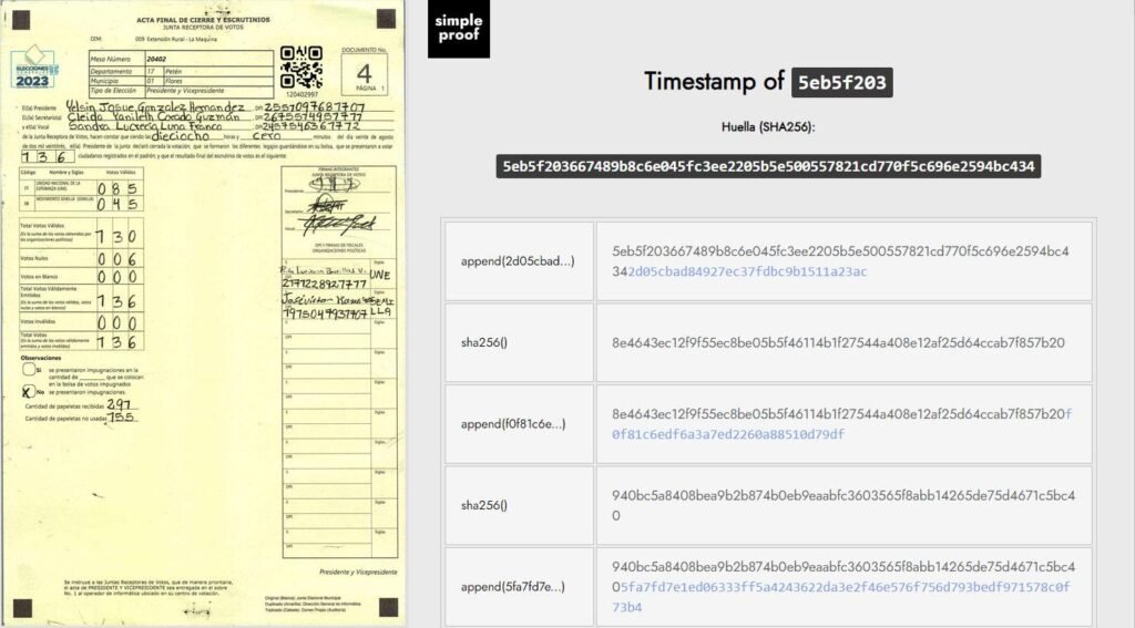 simple proof Guatelama Elections