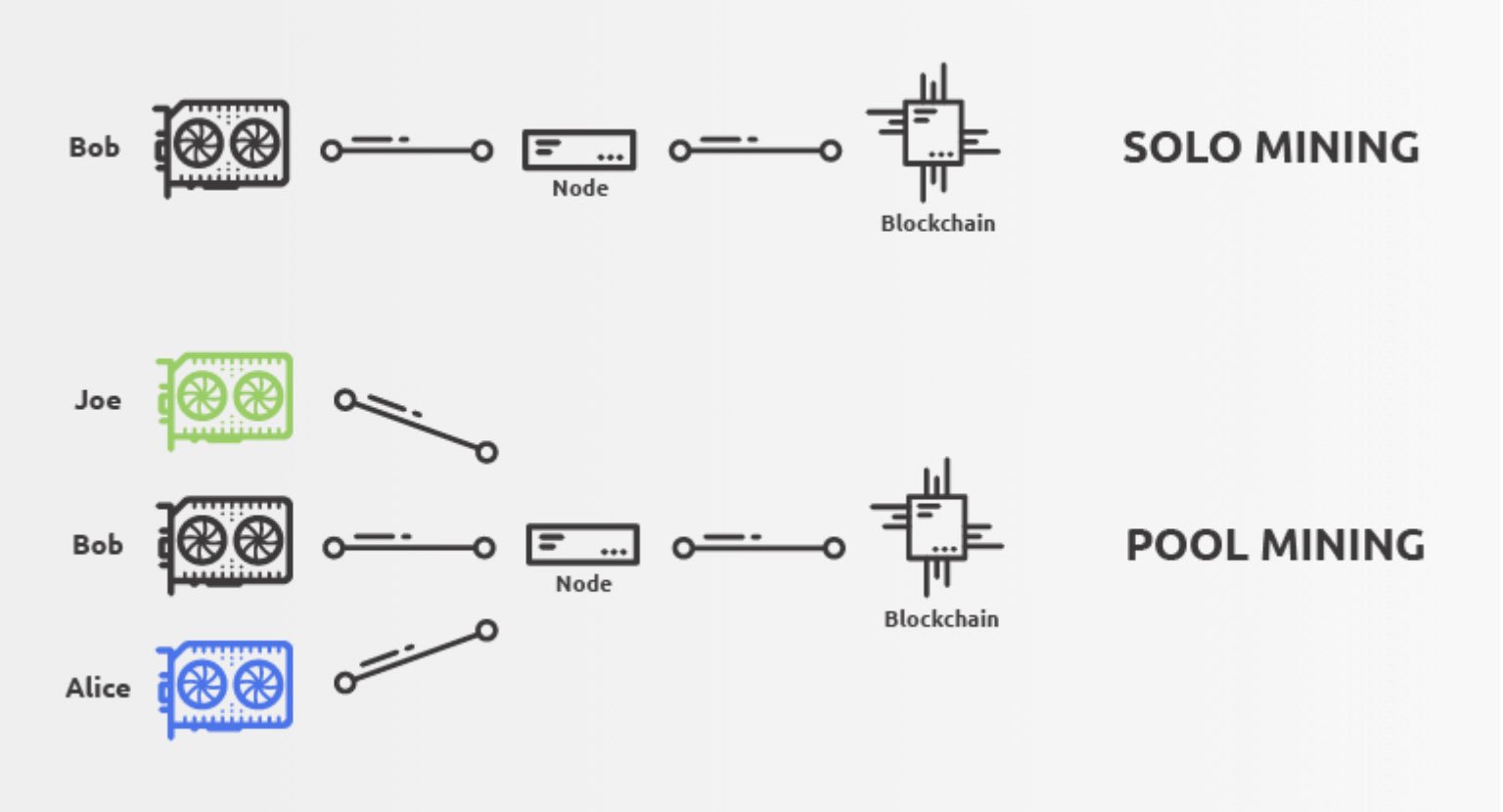 solo bitcoin mining vs pool mining