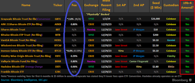 spot bitcoin ETF applicants status