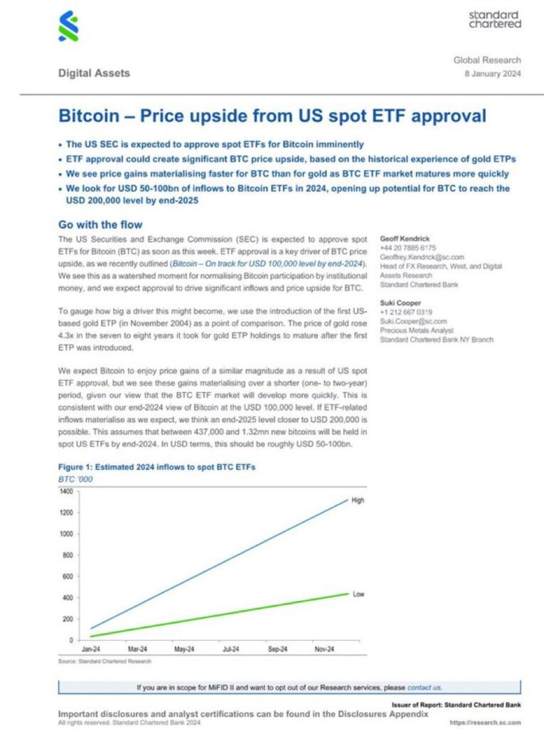 standard chartered report on bitcoin