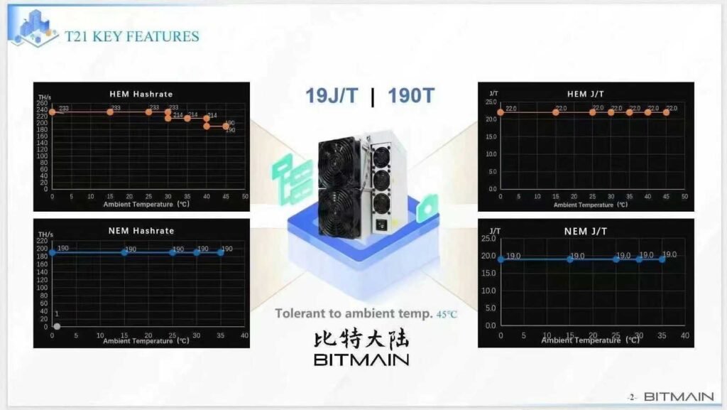 bitmain antminer t21 announcement