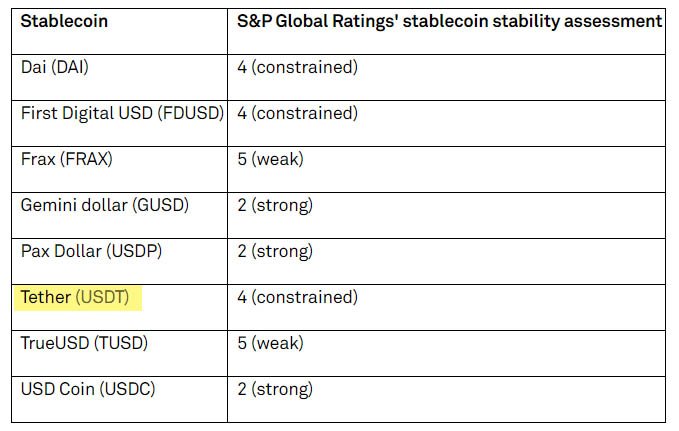 tether rating Howard Lutnick