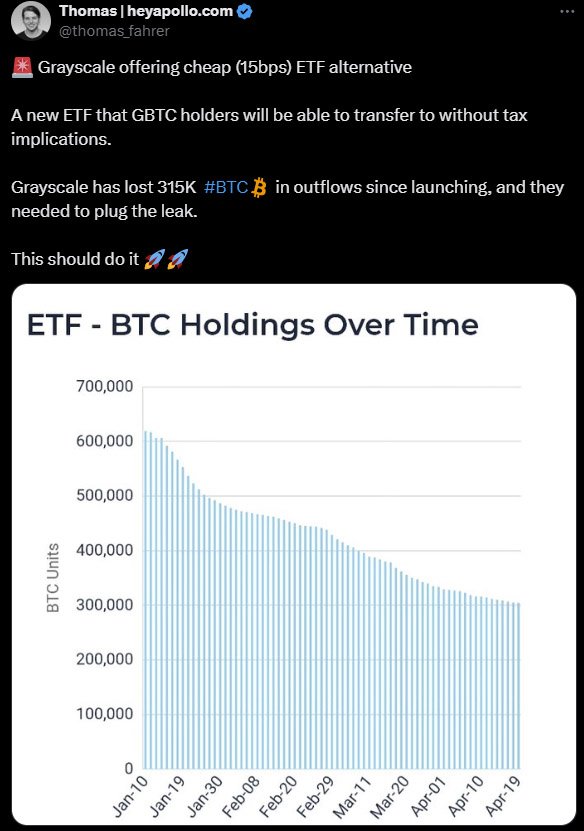 thomas fahrer gbtc - grayscale bitcoin etf