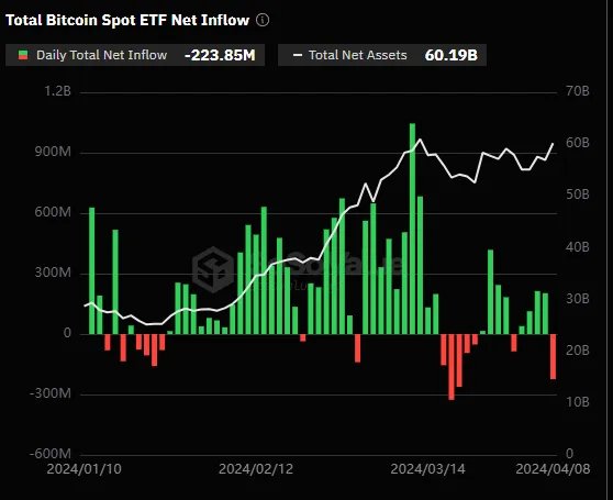 total bitcoin etf flows wublockchain - Deutsche Bank Bitcoin survey