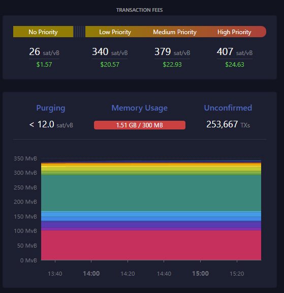 transaction fees mempool