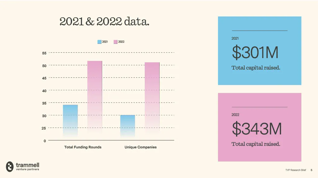 bitcoin 2023 tvp-funding