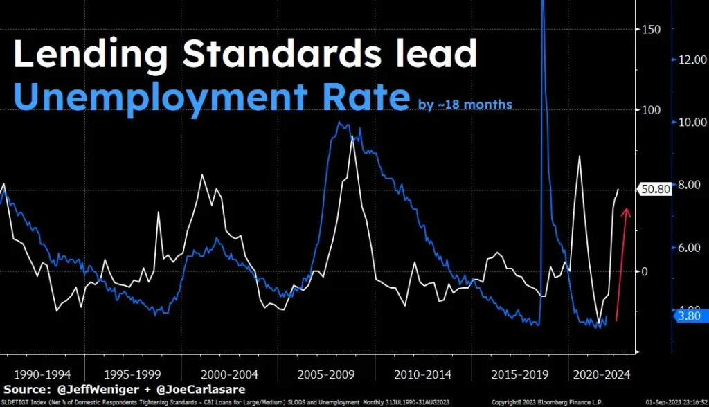 unemployment-rate