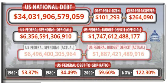 us national debt Kiyosaki