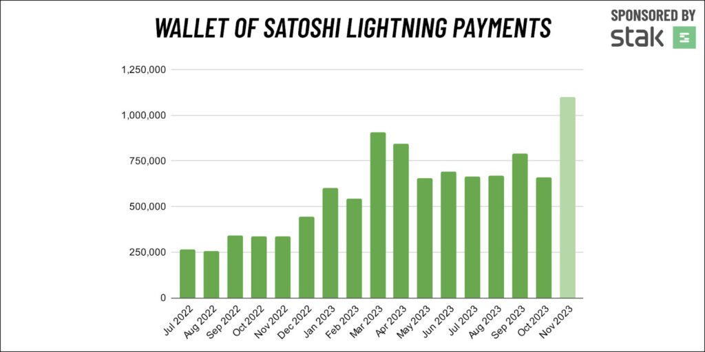 wallet of satoshi payments