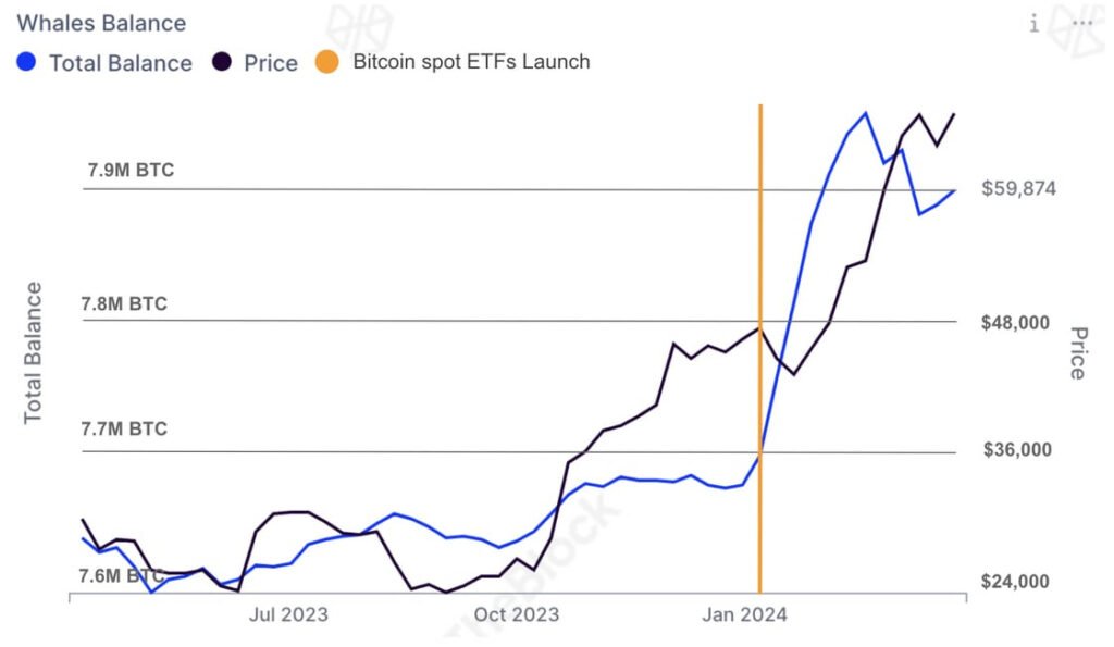 whale balances - bitcoin withdrawal from exchanges