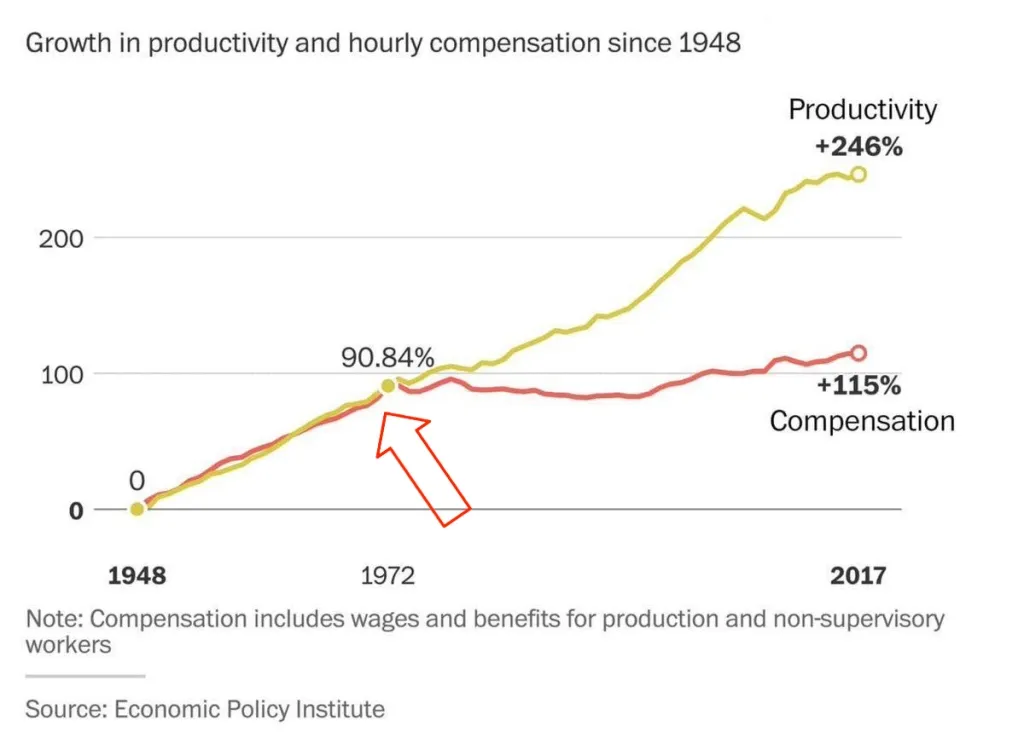 what-happened-in-1972