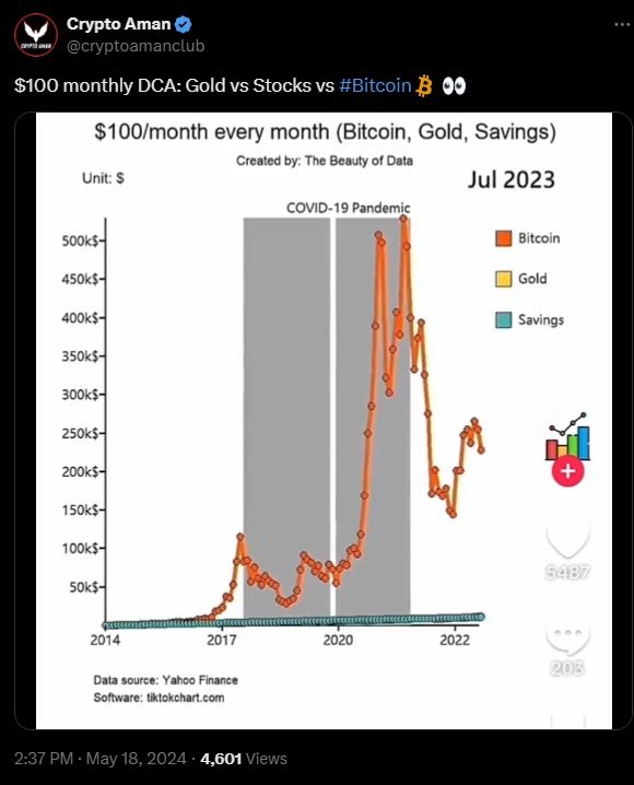 100-a-month-in-bitcoin