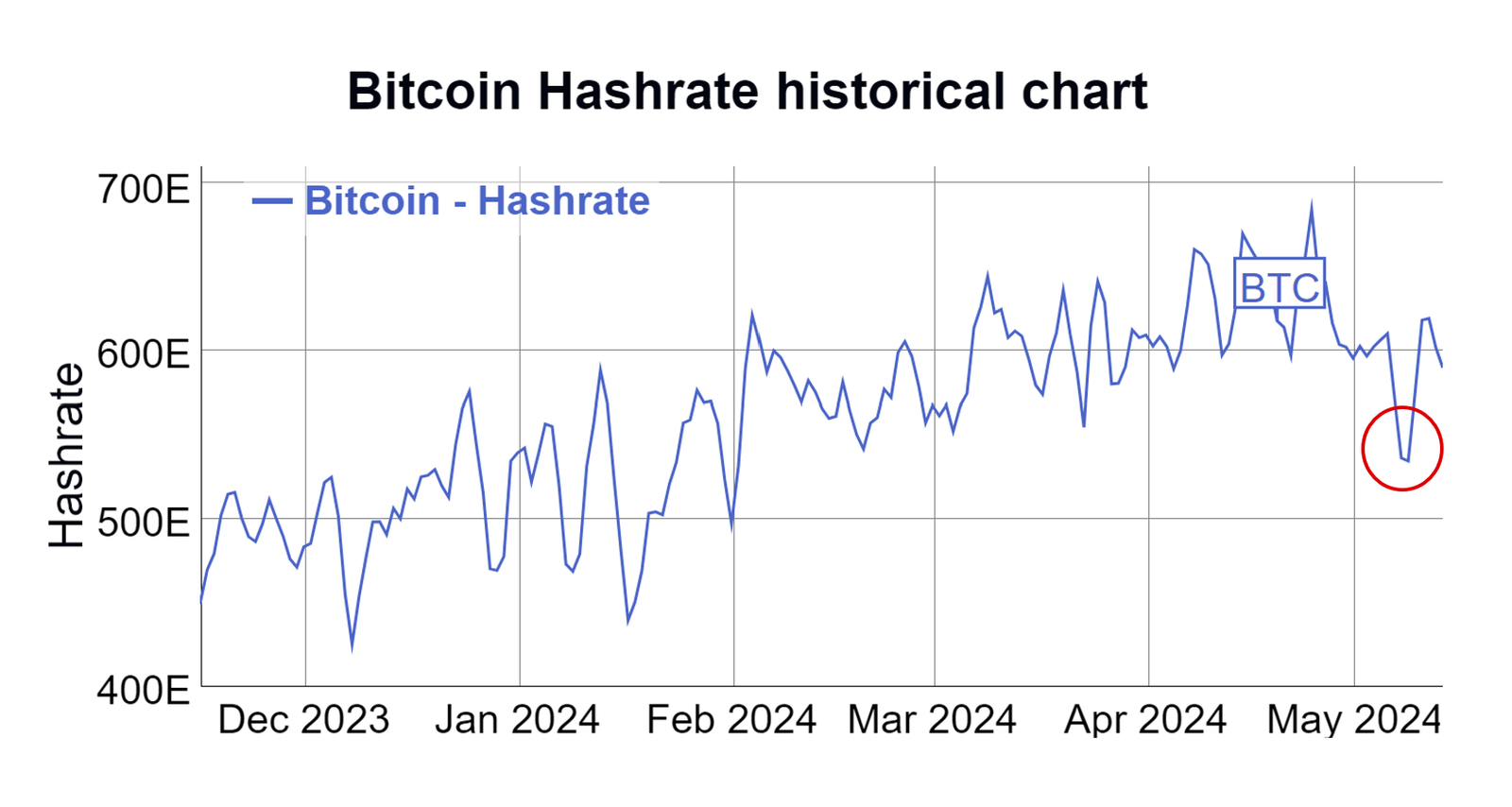 Hashrate Chart 1