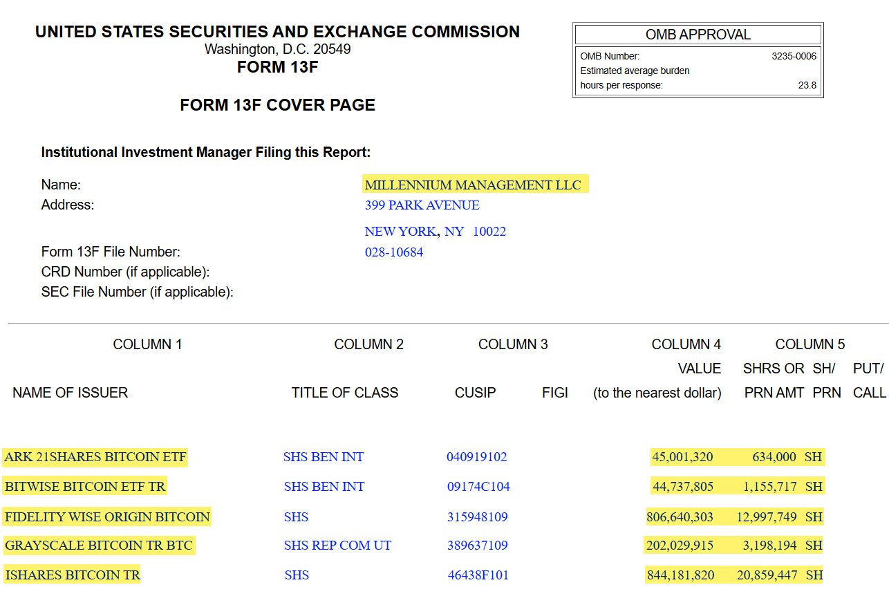 Millennium Management 13f
