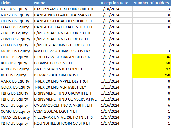 bitcoin etfs eric balchunas