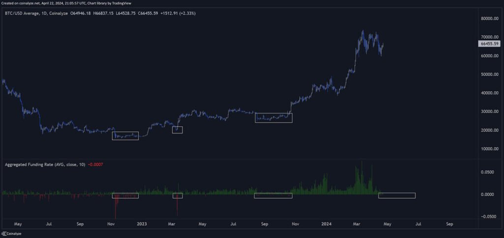 bitcoin funding rate