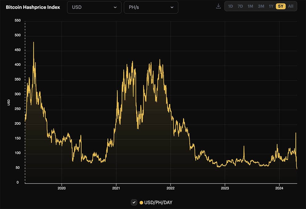 bitcoin hashprice index