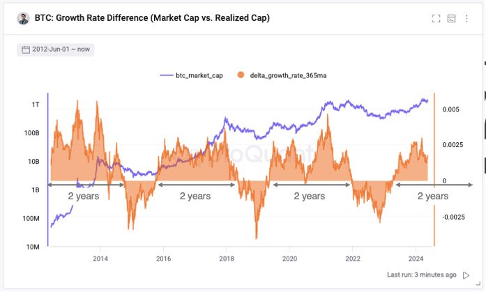 bitcoin-market-cap-vs-realized-cap