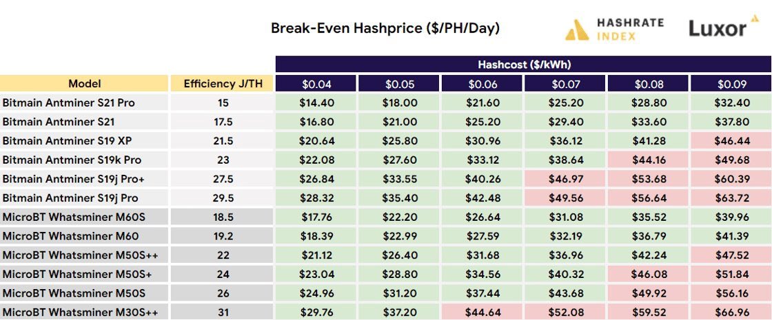 bitcoin mining hardware profitability