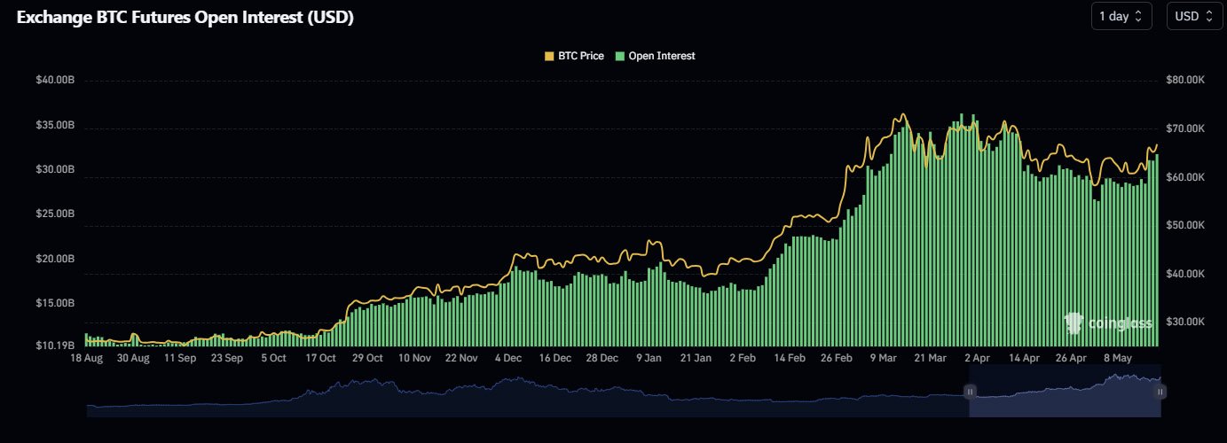 bitcoin open interest across exchanges - bitcoin whales