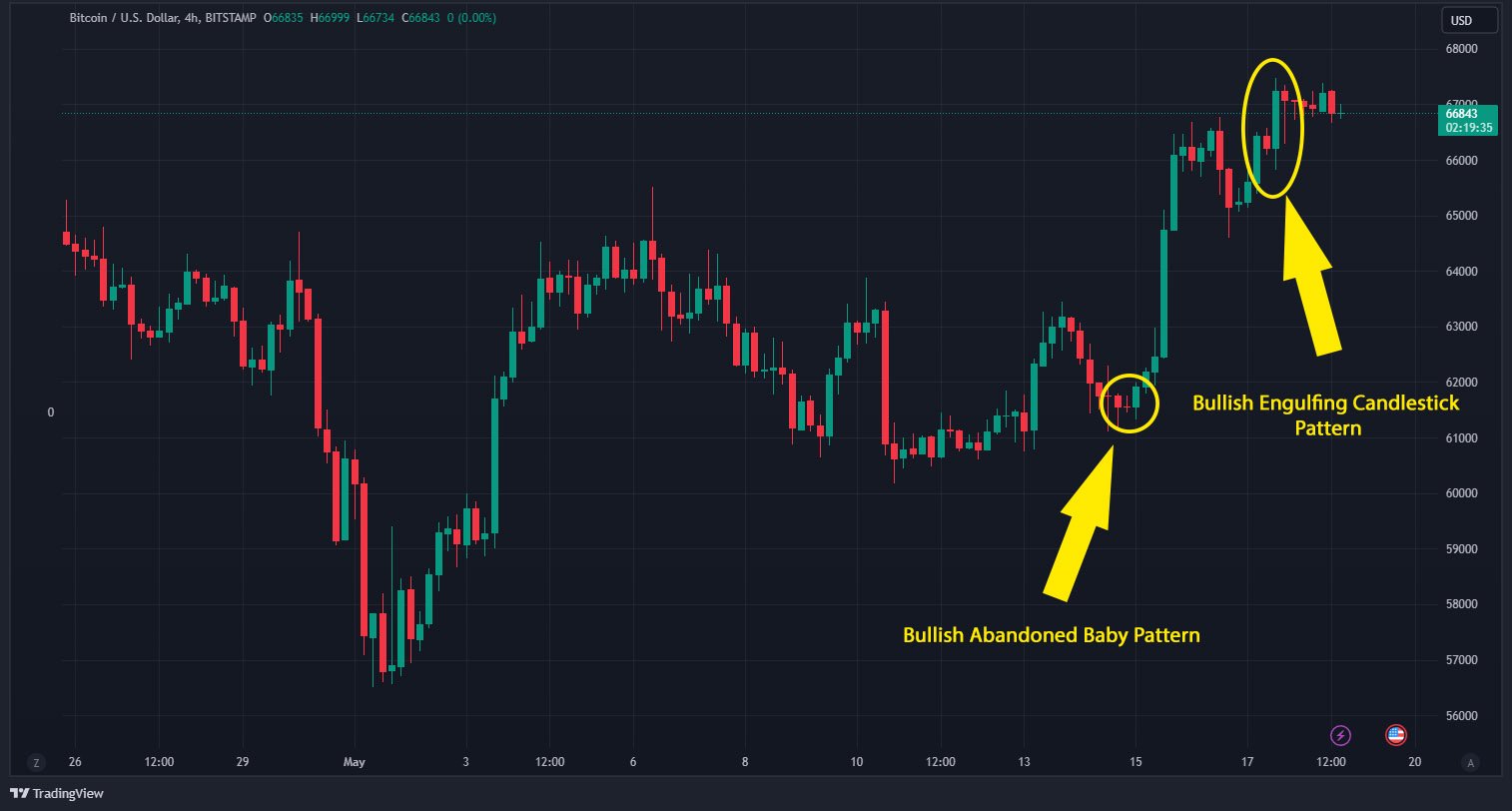 bitcoin technical analysis