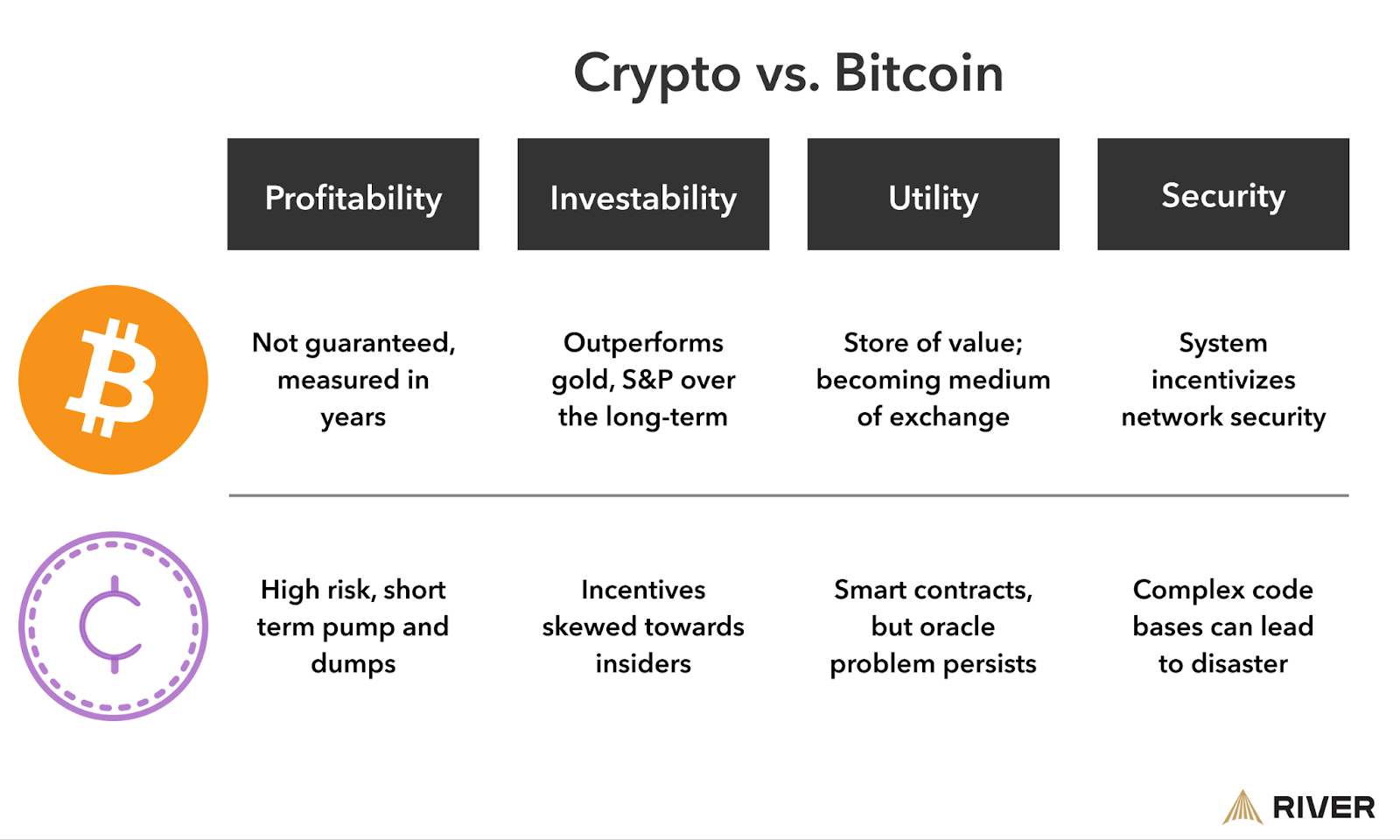 bitcoin vs crypto