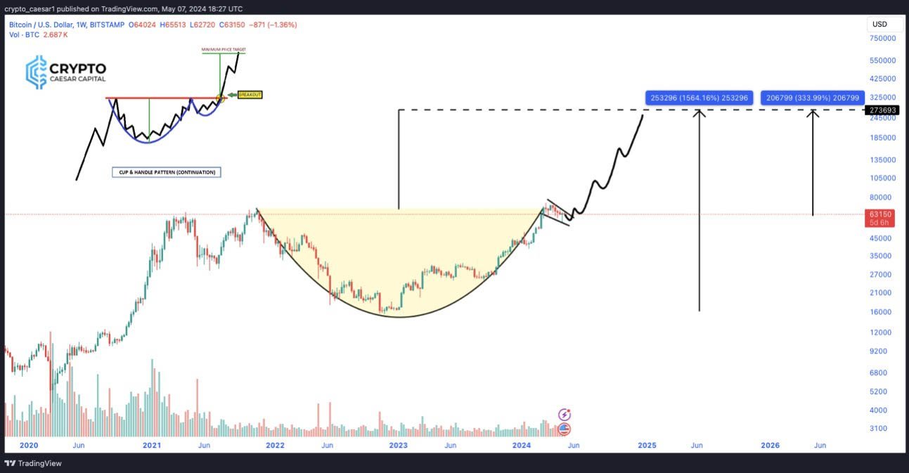 crypto caesar technical analysis