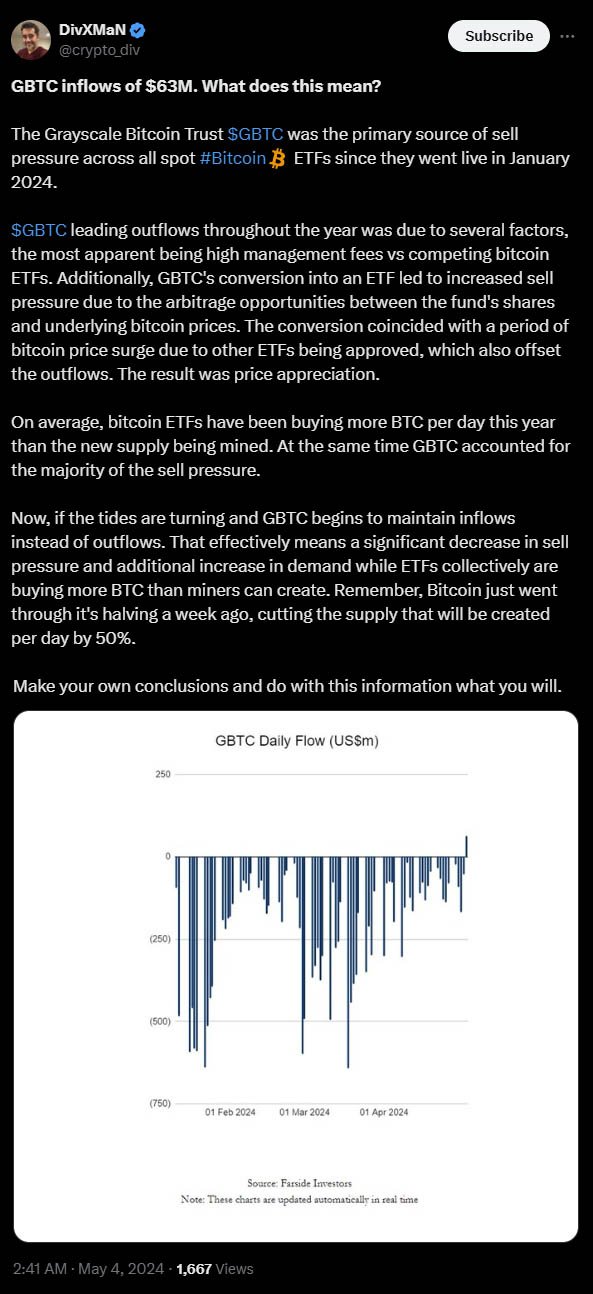 divxman gbtc inflow