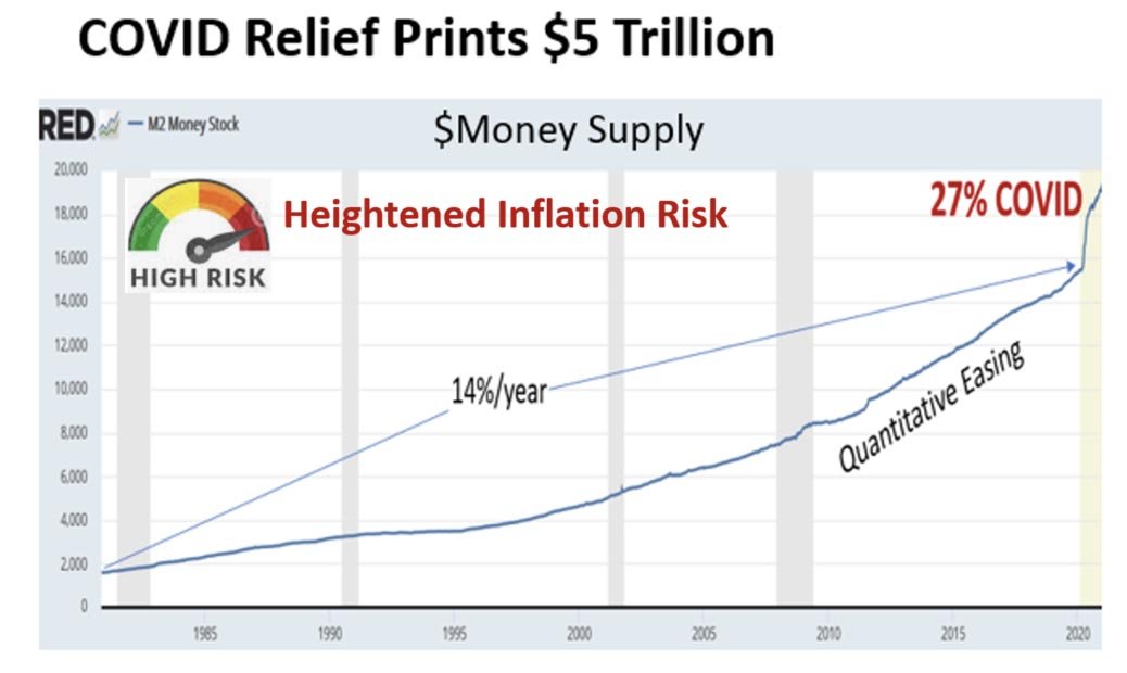 effects of money printing