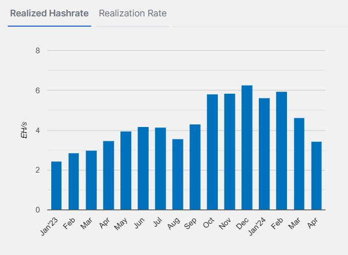 hut8 hash rate