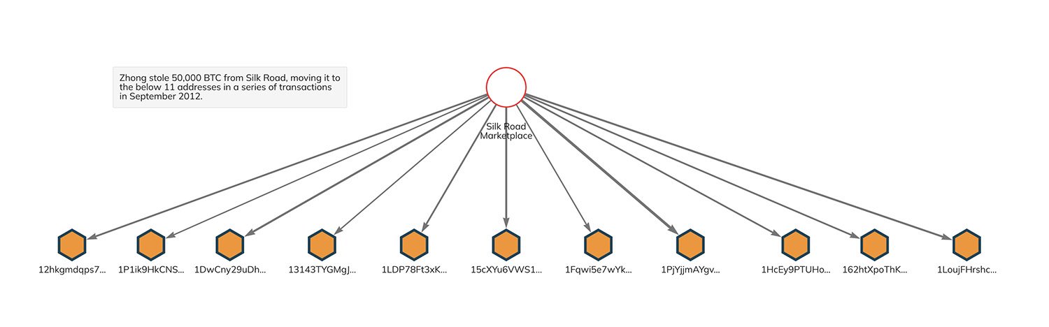 jimmy zhong silk road addresses