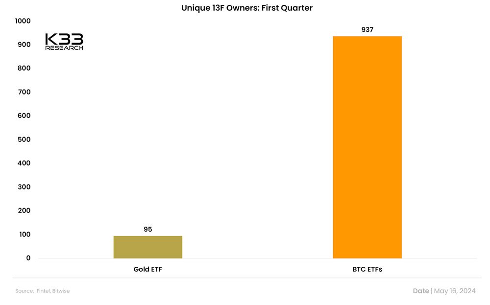 k33 spot bitcoin etfs