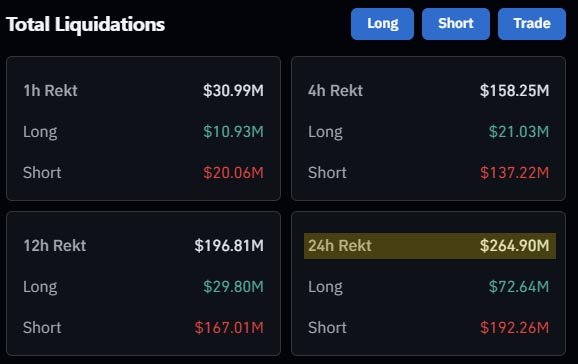 liquidation - bitcoin rally