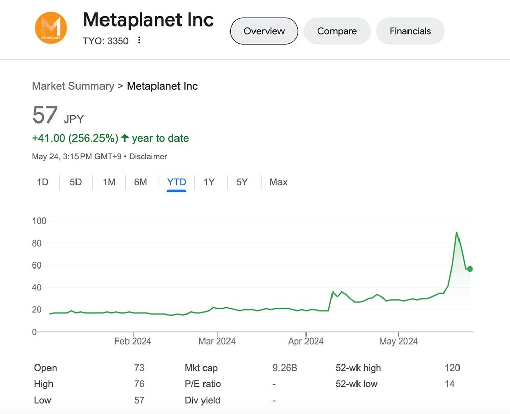 metaplanet stock performance