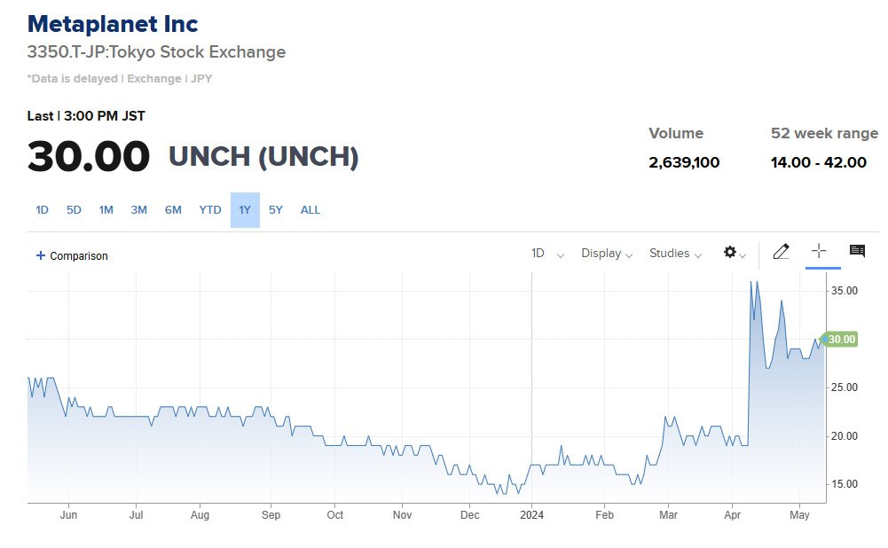 metaplanet stock