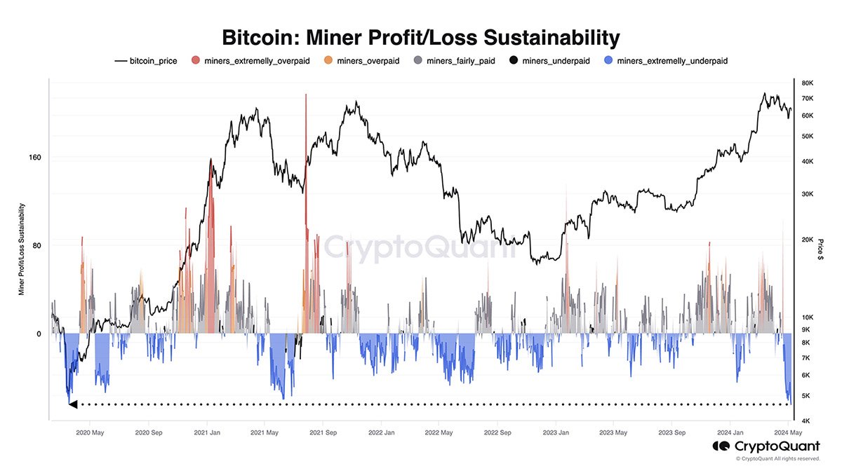 miners are extremely underpaid