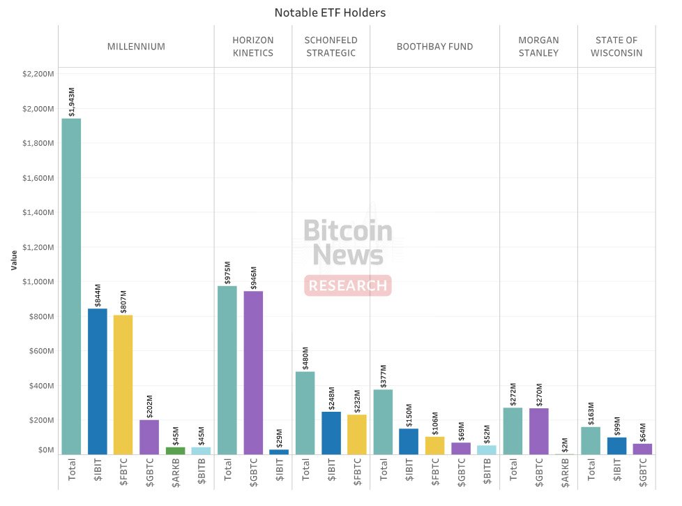 Chart of notable bitcoin etf